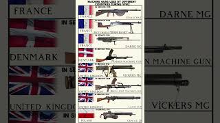The Most Popular Machine Guns Used By Different Countries During Ww Ii-Chauchat,Lewis Gun