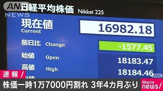 株価急落　一時1万7000円割れ　3年4カ月ぶり安値(20/03/13)