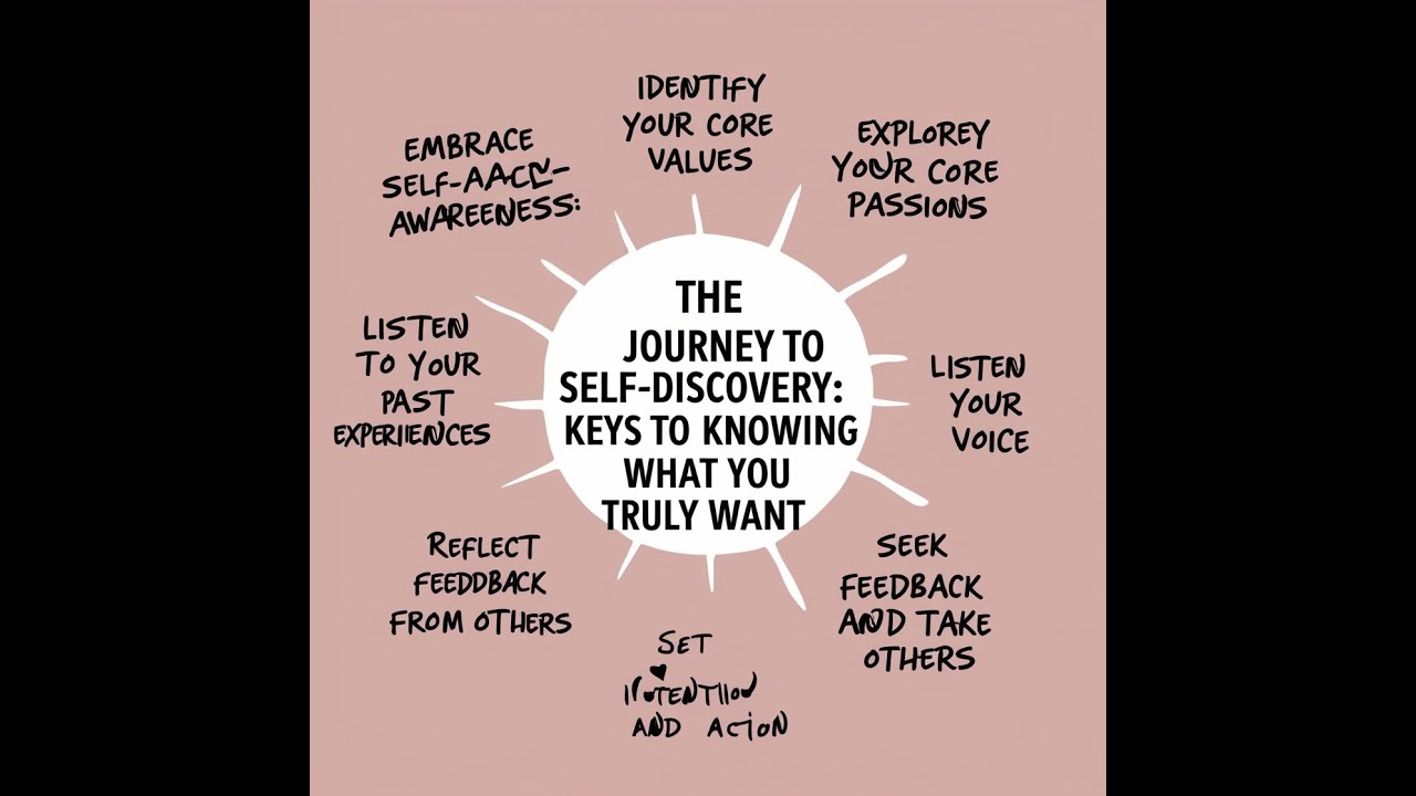 The Journey to SelfDiscovery Keys to Knowing What You Truly Want