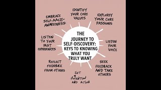 The Journey to Self-Discovery: Keys to Knowing What You Truly Want