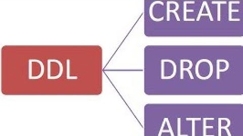 DDL (Data Definition Language) Commands with SQL Query