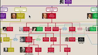 Rothschild Family Tree