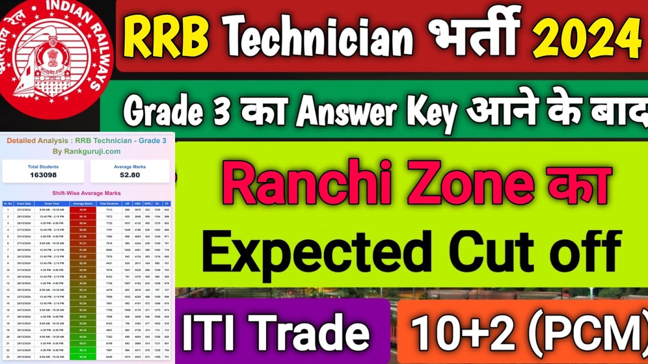 🎯 RRB Ranchi Technician Grade 3 Cut Off 2024 - What You NEED To Know 🎯 ...