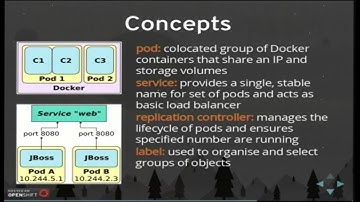 Connecting Containers: Building a PaaS with Docker and Kubernetes