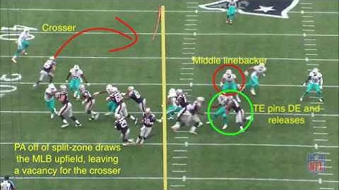 Play-action off Split-Zone with the WRs on a Sail concept