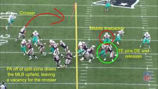 Play-action off Split-Zone with the WRs on a Sail concept