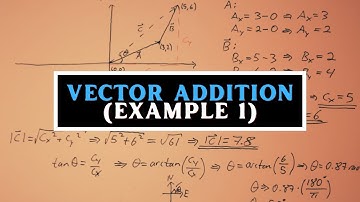 Vector Addition Example 1 (Finding the Resultant Vector) | Introduction to Physics
