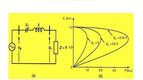 FLEXIBLE AC TRANSMISSION SYSTEMS