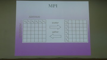 Воеводин В. В. - Суперкомпьютеры - 11. Технология MPI . Часть 2