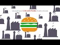 Student Action for Climate-Friendly School Food