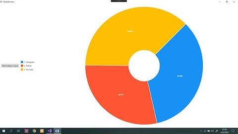 WPF Pasta Grafiği Oluşturma(LiveChart, C#)