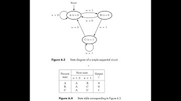 University of Utah - CS/ECE 3700 - Lab 5 - FSM Intro