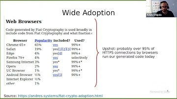 Verified Software Toolchains: Fiat-Cryptography - Adam Chlipala