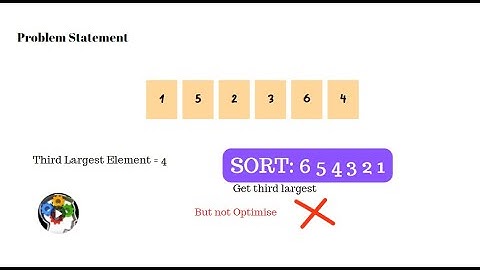 Java Tutorial: Finding the Third Largest Element in an Integer Array