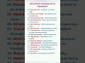 Important Phrases with Meanings. English Vocabulary. Learn English