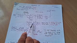 18 PLL FM Stereo Transmitter - Part 1