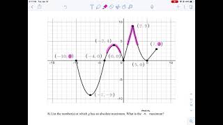 MAT 151 - Notes 3.3 - Properties of Functions