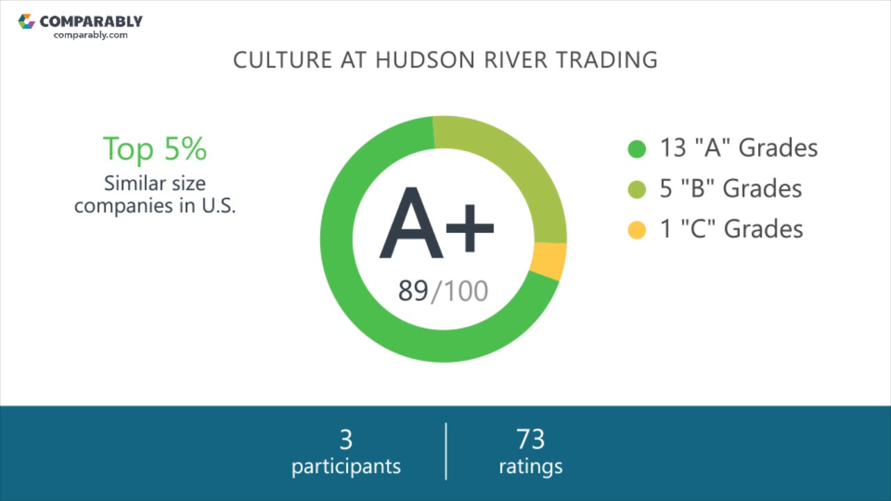 Hudson River Trading Culture - October 2017