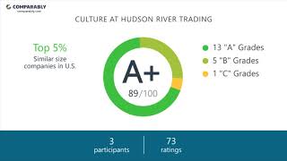 Hudson River Trading Culture - October 2017
