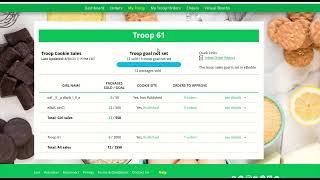 Digital Cookie for Volunteers: Using the Troop Dashboard
