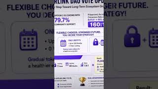 InterLink DAO voting proves that the future belongs to active participants  #InterLink #ITLG #ITL