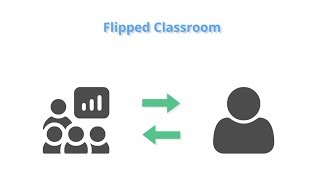 LinguaTV Talk - The Flipped Classroom Method (Blended Learning series Part 2b)