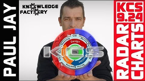KCS 9.24 KCS Measurement - Radar Charts - Knowledge Centered Support