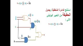 كيفية استنتاج الدائرة المنطقية و جدول الحقيقة من التعبير البوليني؟؟؟؟