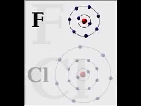 Видео: В атоме фтора?