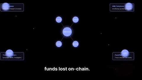 Coinonec.com Scam - Report On Ciphertrace