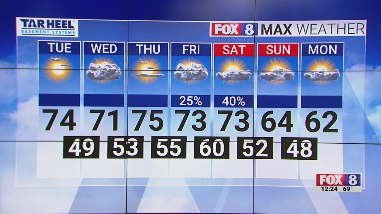 Sunny day with temperatures in the mid 70s - YouTube