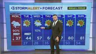 Clay Smith's midday weather