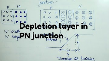 formation of depletion layer in PN junction