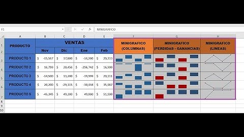 💹 Crear minigráficos en Microsoft Excel | Gráficos dentro de celdas Excel | Minigráficos en Excel
