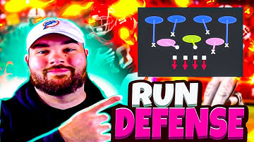 HOW TO STOP THE RUN IN MADDEN 22 (EASY SETUP FOR UNIVERSAL RUN DEFENSE)