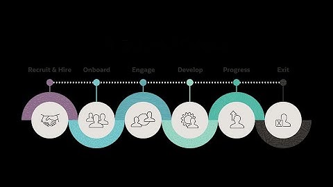 Employee Journey Mapping with Nimisha Chatterjee