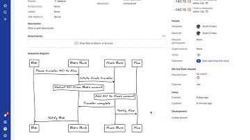 Sequence Diagrams for JIRA (Cloud)