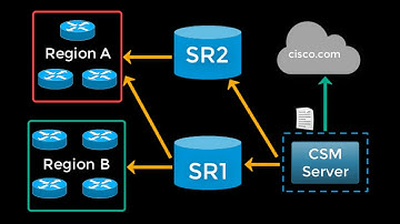 Getting Started with CSM Server
