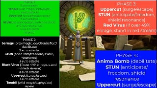 Telos Quick Guide for Beginners