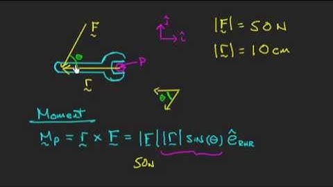 Review of Moments - Engineering Dynamics Notes & Problems
