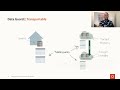 Transportable tablespaces and Data Guard