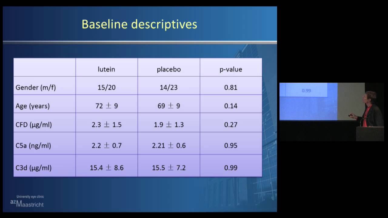 "Lutein and inflammation" YouTube