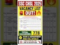 SSC CHSL 2026 Vacancy out कितने पद जारी #SSCCHSL_vacancy