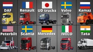 All Truck Brands - From Around The World