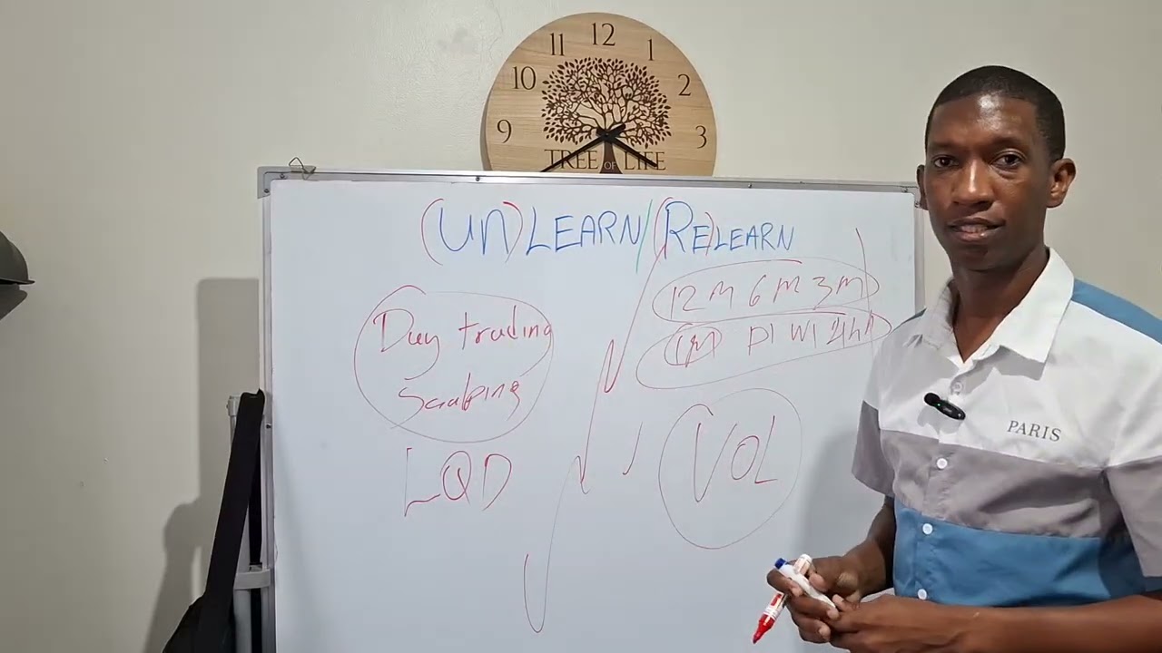 UNLEARN AND RELEARN EVERYTHING YOU HABE BEEN TAIGHT ABOUT TRADING FROM THE RETAIL WORLD. 