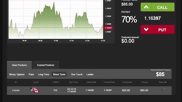 Auto Binary Signals (Main ABS) Video 1 Live Trading - December 22th 2014