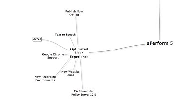 Mind Mapping uPerform 5 Features