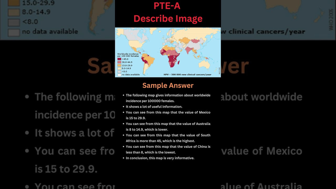 Worldwide Incidence, 
