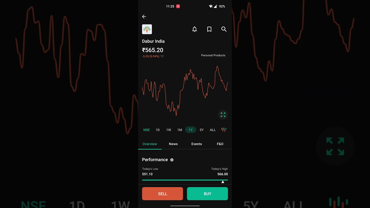 Dabur india stock price 