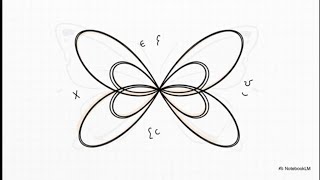 ®️ The Butterfly Effect | Why Weather Forecasts Are Impossible After 2 Weeks